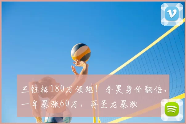 王钰栋180万领跑!李昊身价翻倍,一年暴涨60万,蒋圣龙暴跌